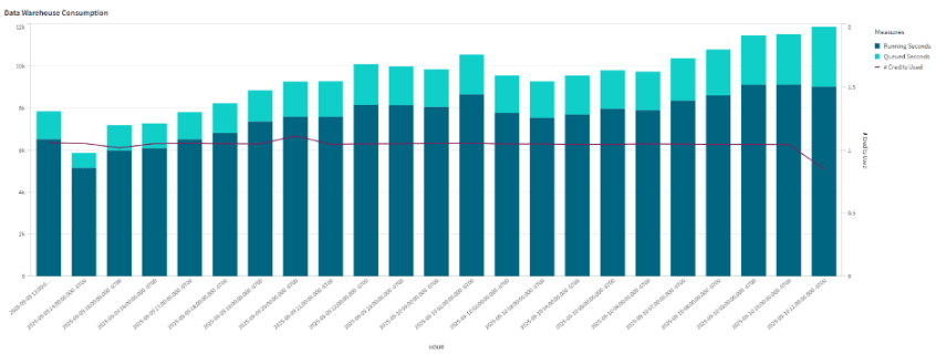 Ingestion into Warehouse-managed Iceberg